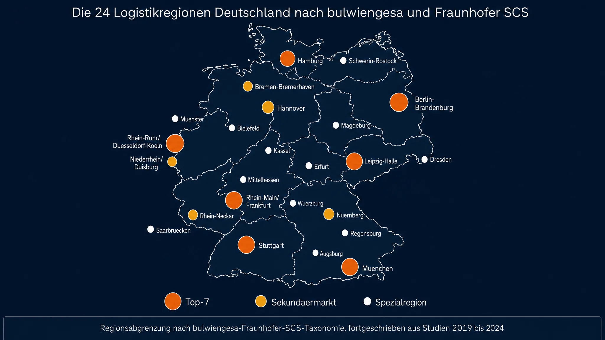 Deutschlandkarte mit den 24 Logistikregionen nach bulwiengesa und Fraunhofer SCS: Rhein-Main, Rhein-Ruhr, Hamburg, Berlin Brandenburg, Leipzig Halle, München, Stuttgart, Hannover und 16 weitere Regionen