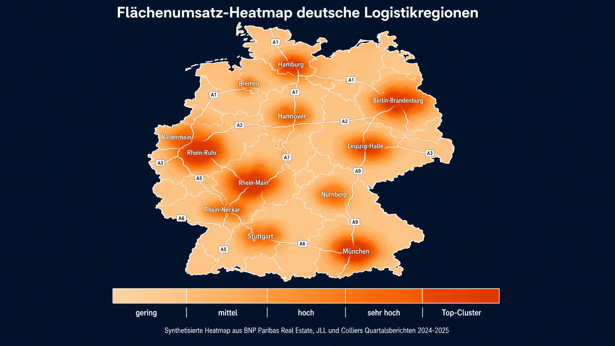 Heatmap-Darstellung des deutschen Logistik-Flächenumsatzes nach Region mit Konzentration auf Rhein-Main, Rhein-Ruhr, Hamburg, Berlin/Brandenburg, Leipzig/Halle, München und Stuttgart