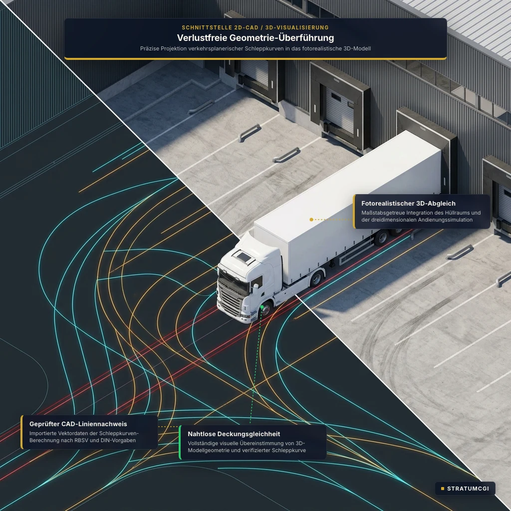 Schnittstelle CAD und 3D-Visualisierung: Geometrie-Überführung verkehrsplanerischer Schleppkurven